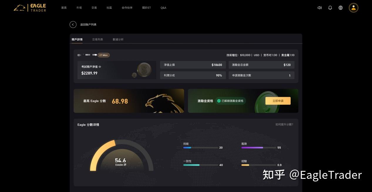情绪交易怎么控制?这4种常见错误，很多交易员都中过